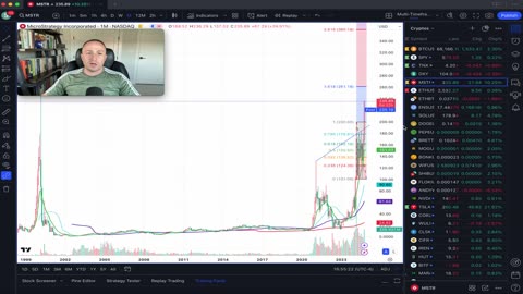 *CRITICAL* Thoughts on Risk Management, MSTR, and Mean Reversion