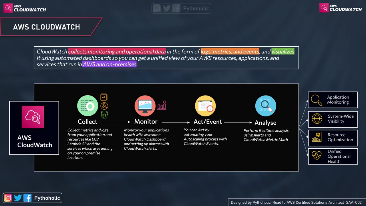 What is Cloud Watch matrix ? How Cloud Watch Work on AWS