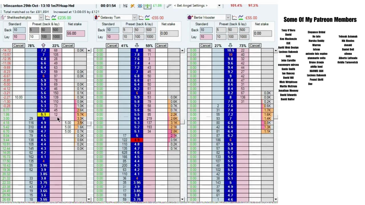 Betfair Trading, Horse Racing