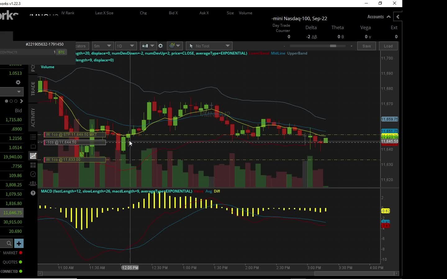 MNQ 30th June 2022 first trade stopped out