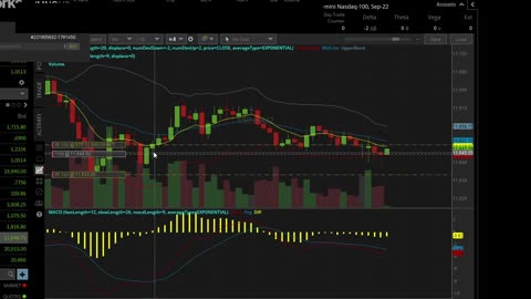 MNQ 30th June 2022 first trade stopped out