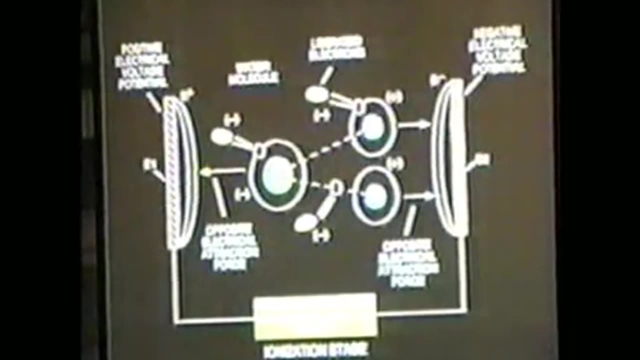 Stanley A. Meyer - Water Fuel Cell Technology 1997