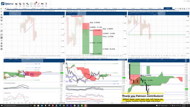 Stellar (XLM) Cryptocurrency Price Prediction, Forecast, and Technical Analysis - Sept 22nd, 2021