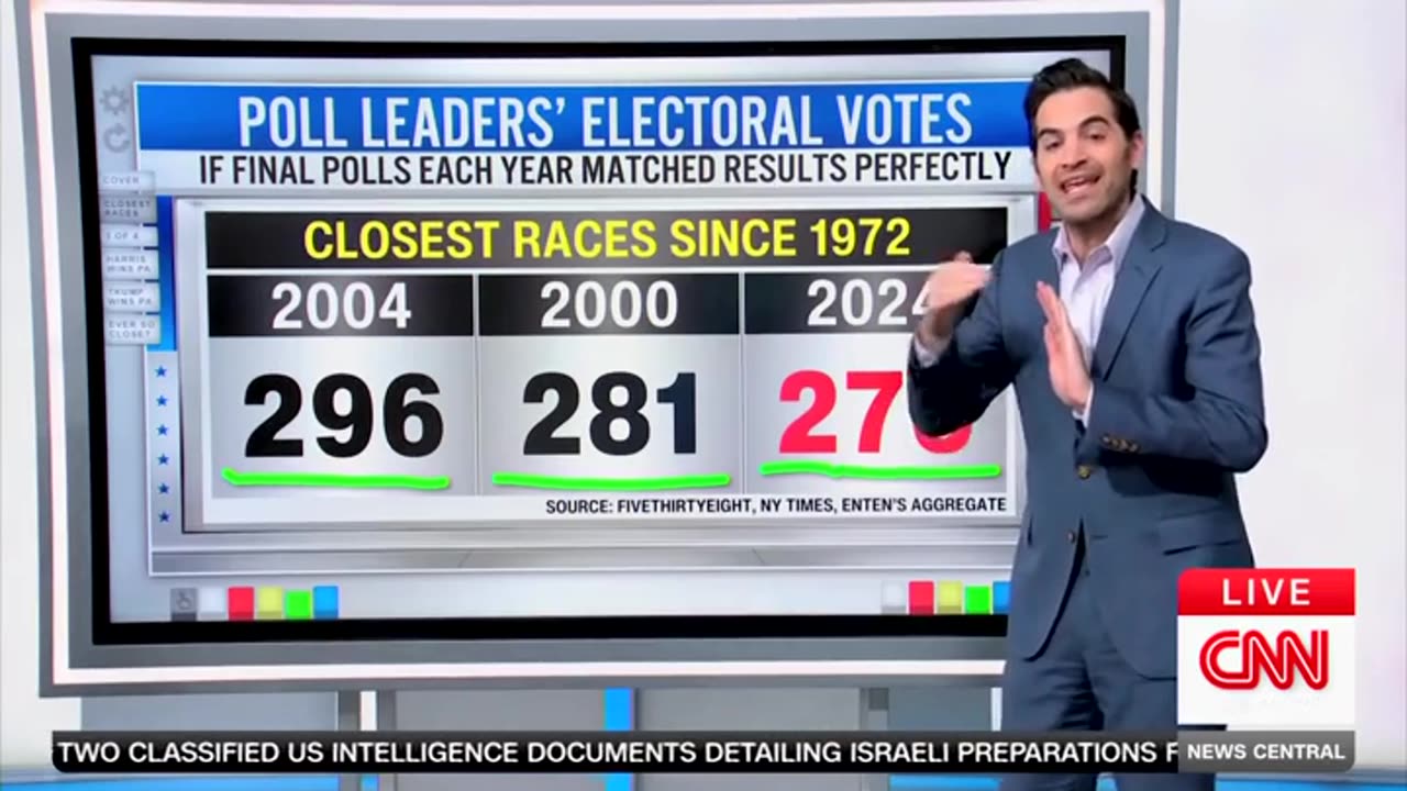 CNN's Enten Breaks Down How 'Historically Close' 2024 Election Has Become