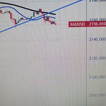 Gold slumps and braces around $2,150.00 as US inflation reaccelerates