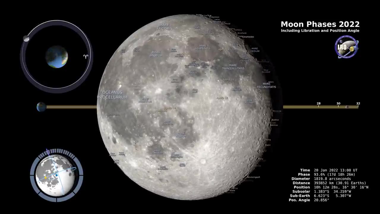 Moon Phases 2022 – Northern Hemisphere – 4K