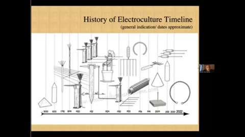 Garden Electroculture History 1780