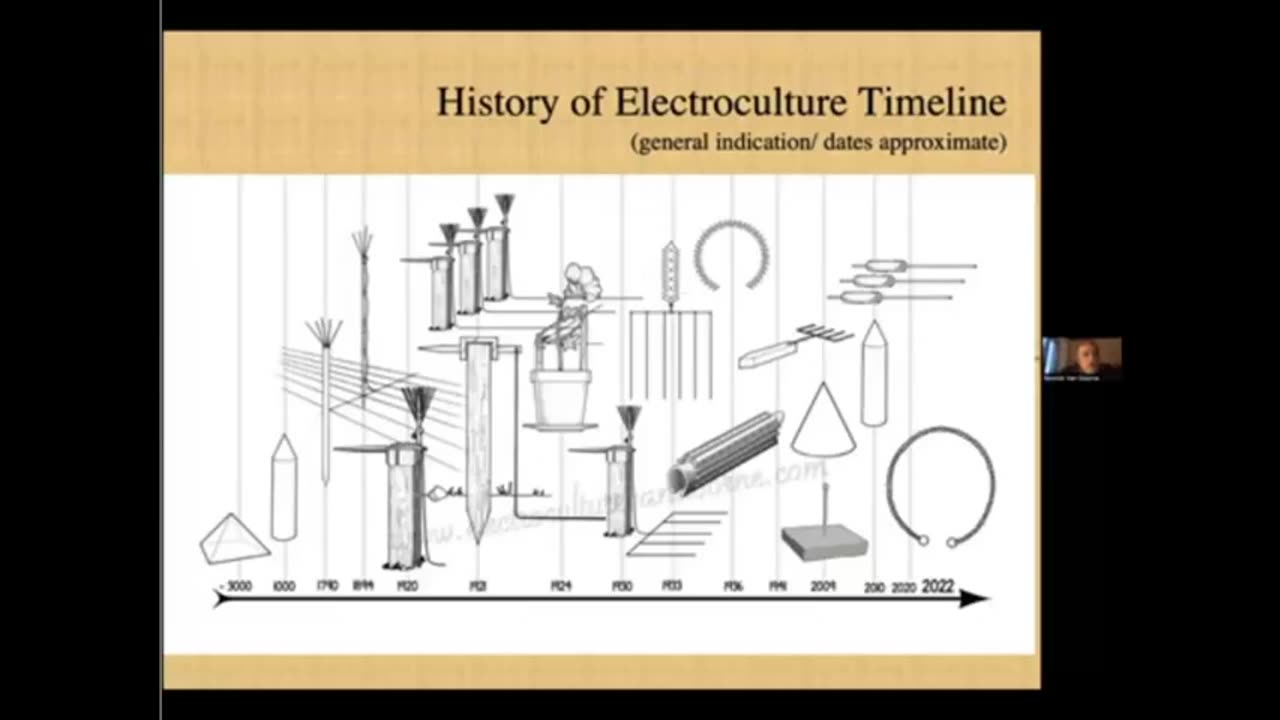 Garden Electroculture History 1780