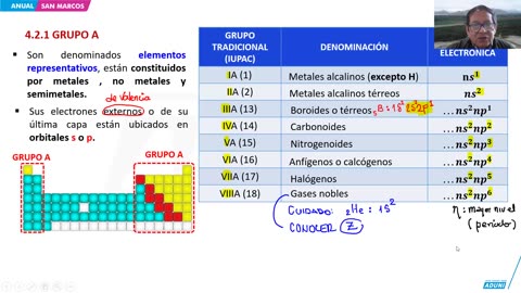 ANUAL ADUNI 2024 | Semana 07 | Química | Física