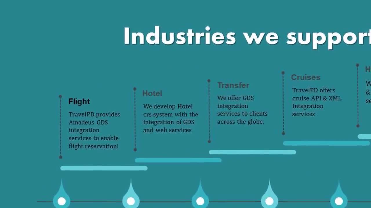 GDS Integration services for travel portals
