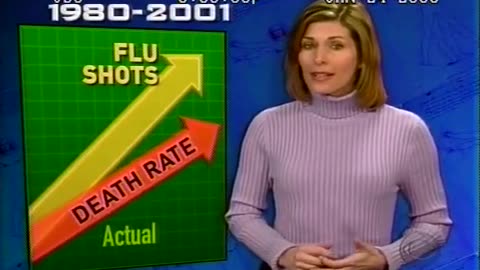 Blast From The Past. The video from my 'Flu Shots Don't Work in the Elderly' investigation.