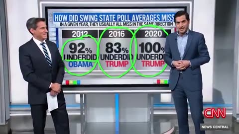 CNN's Top Data Analyst Hints At 'Blowout' Election Brewing