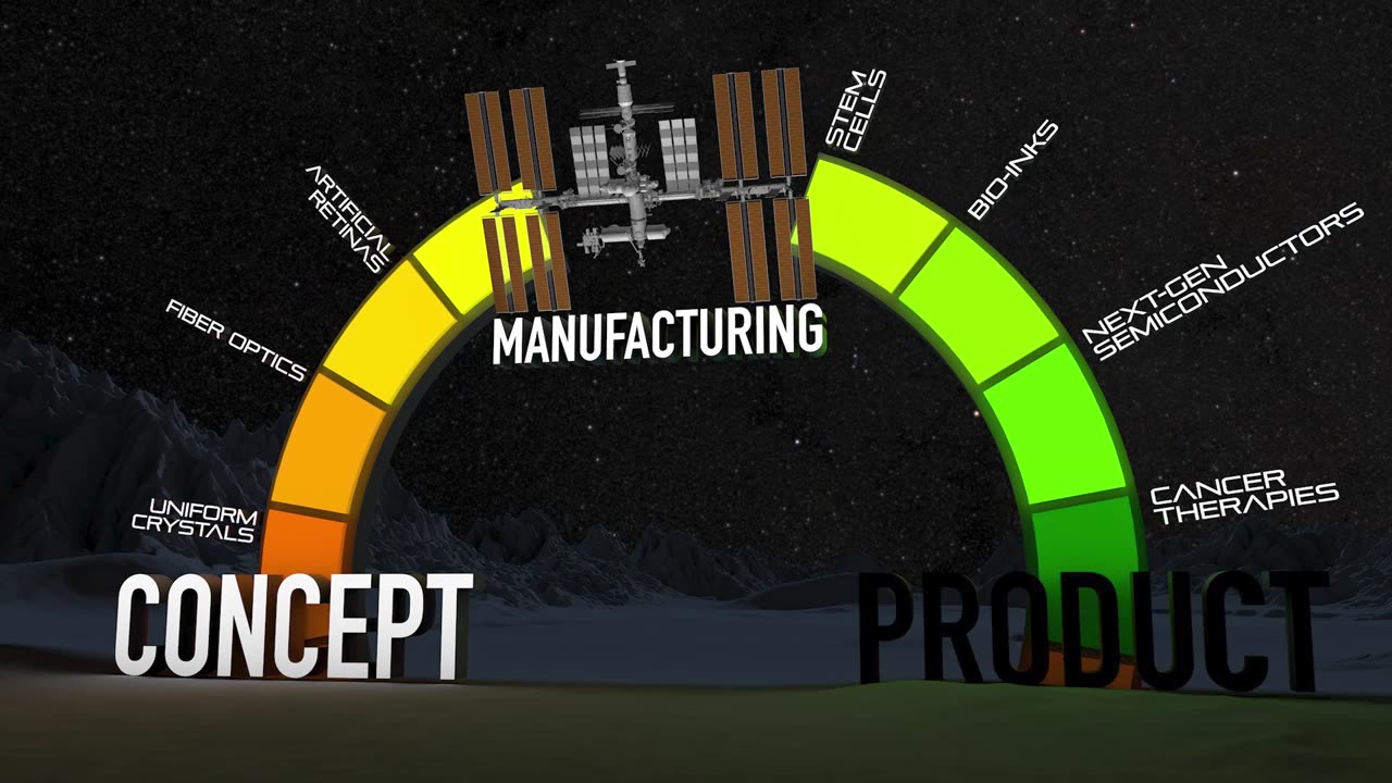 In Space Production Applications (InSPA)