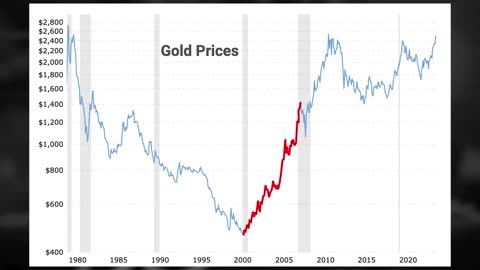 We Need To Discuss Gold IMMEDIATELY
