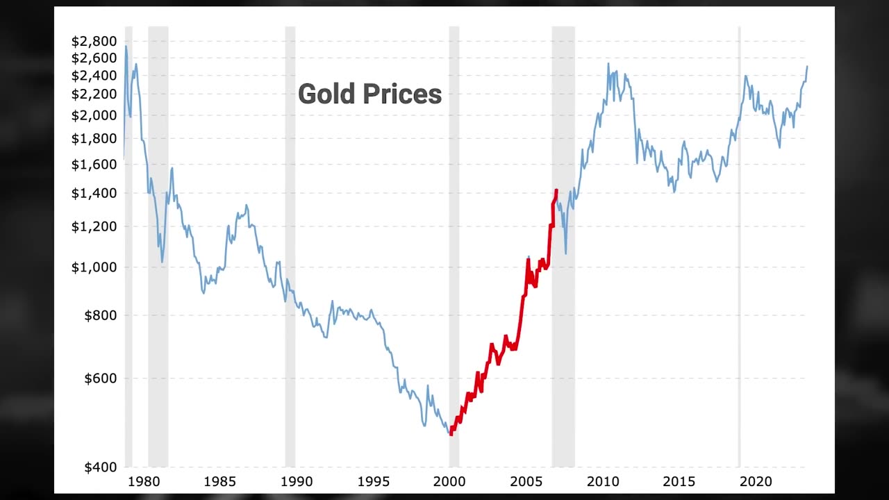 We Need To Discuss Gold IMMEDIATELY