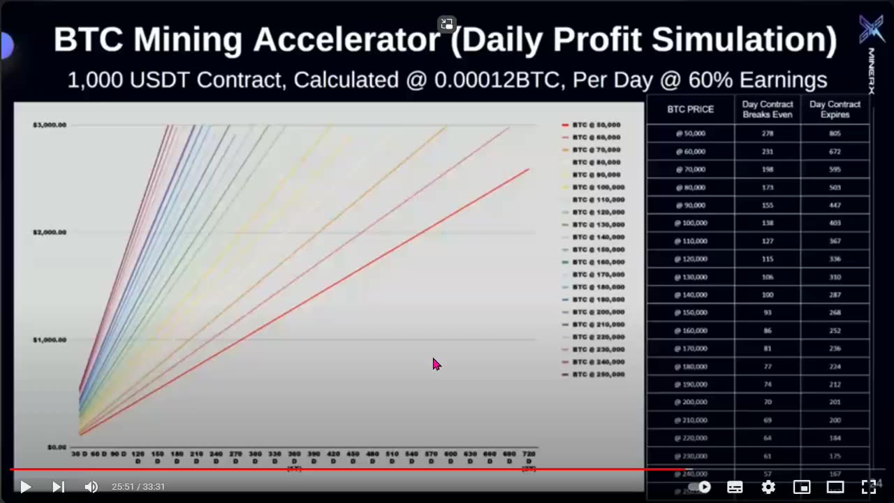 MINERX MINER X (must see) HOW CAN I CALCULATE MY PROFITS (join us) TOP TEAM ROB BUSER