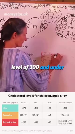 Exposing The Medical Industry's Lies...