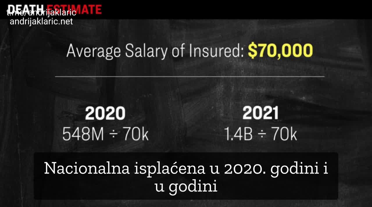 Rast isplata za police životnog osiguranja za 173% u 5. najvećoj osiguravajućoj kući u US