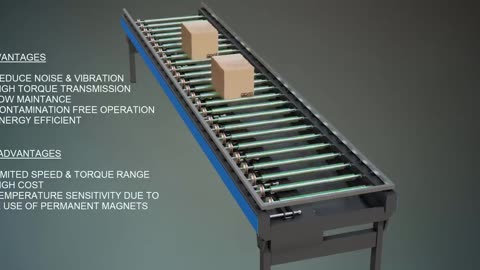 Understanding Magnetic couplers!