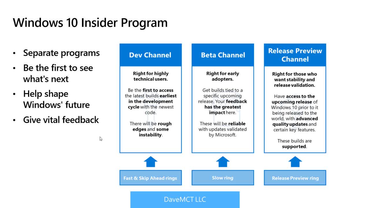 Windows Insider Program Update to Windows 11