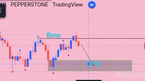 How market change direction in Forex