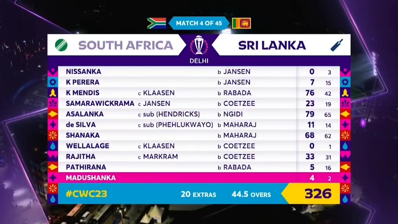 South Africa Vs Sri Lanka WC Match 4