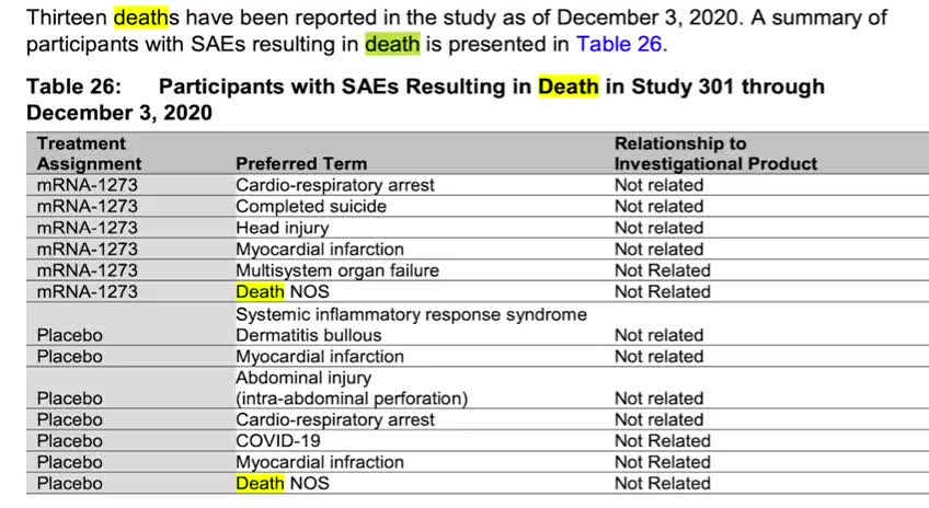 Moderna Vaccine Kills 13 People According To The FDA Report.