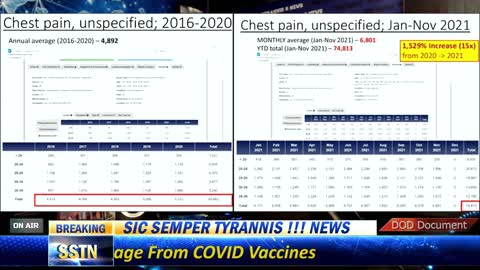 BREAKING!!! DOD Whistleblowers Show Coverup of MASSIVE Deaths and Injuries After Vaccine Rollout