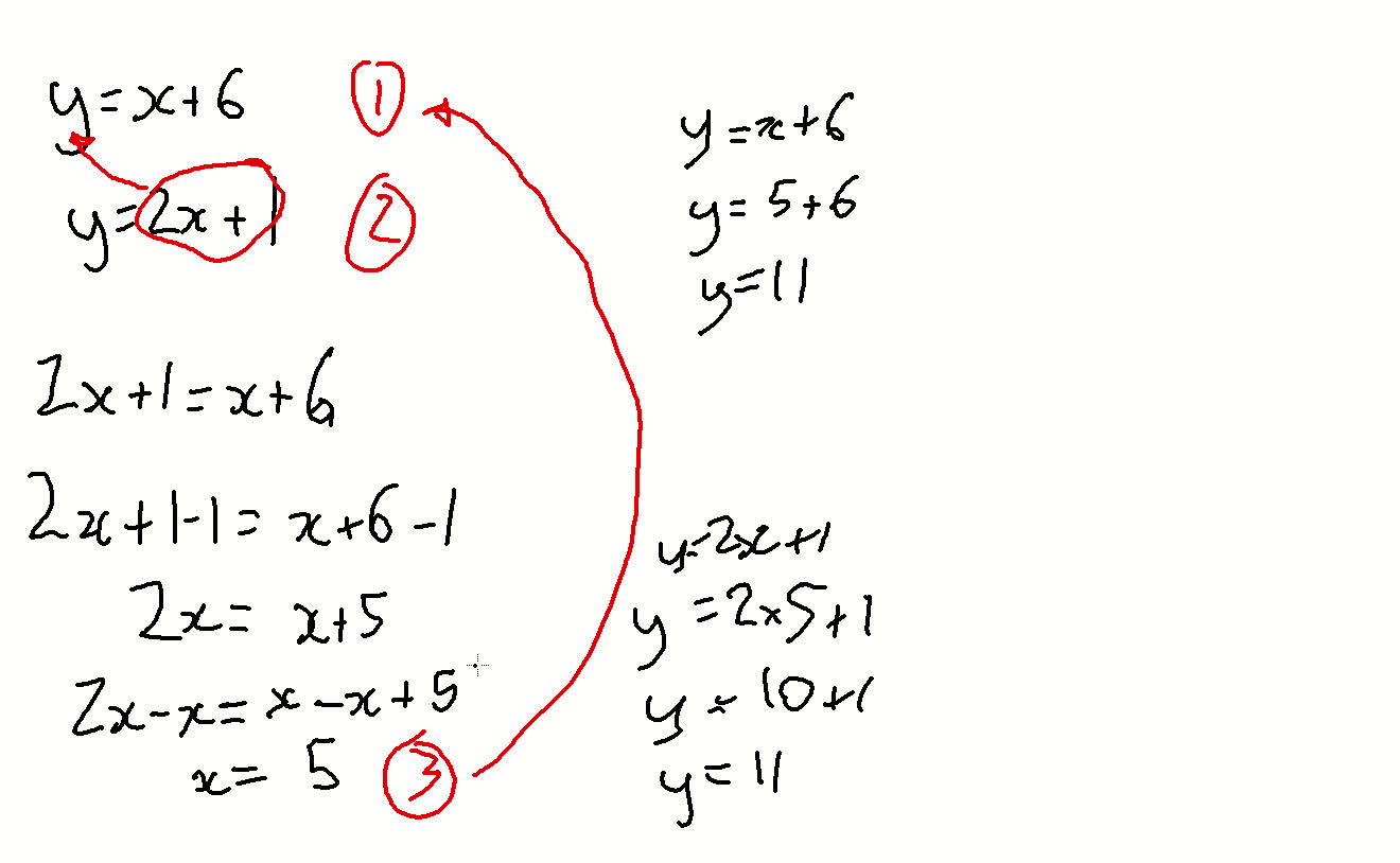 Solving Simultaneous Equations by Substitution y=x+6 & y=2x+1