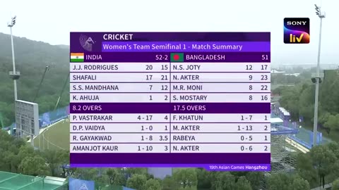 India W Australia W match