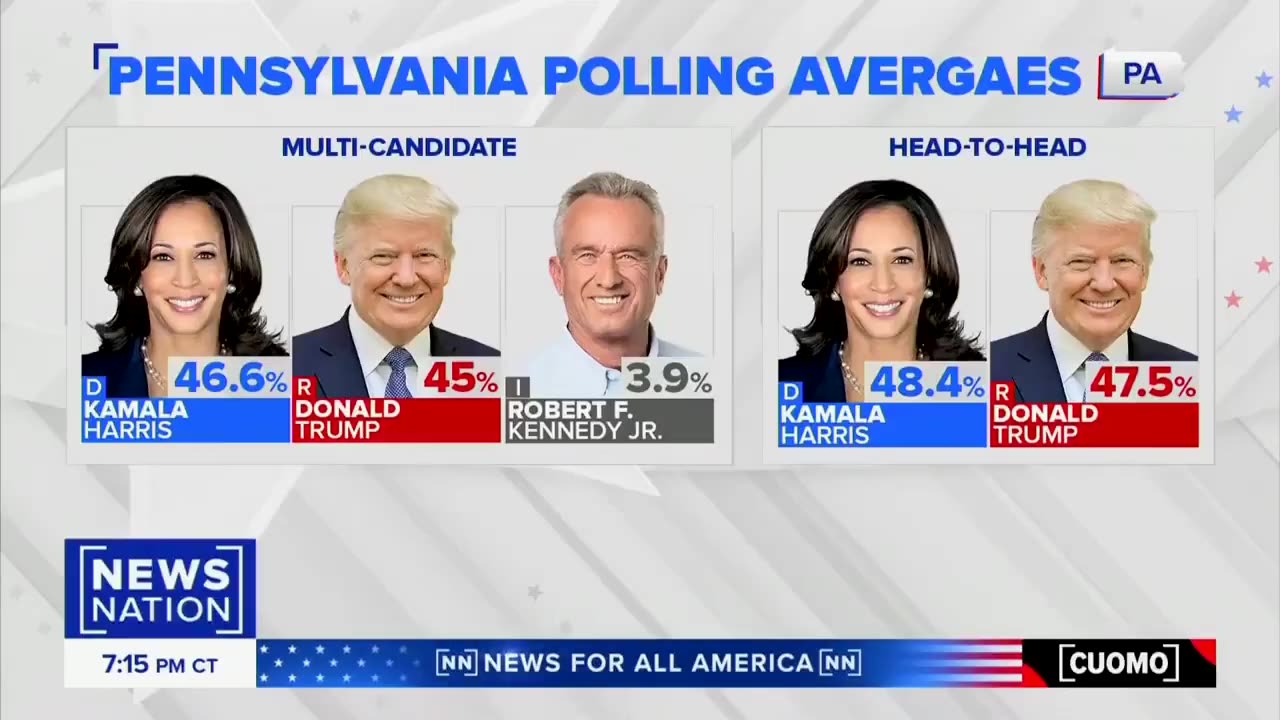 "Kennedy's Endorsement Impact: Trump Gains Ground in Key States"