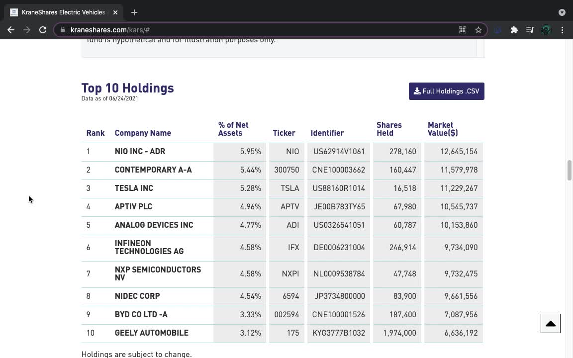 KARS ETF Introduction (Electric Vehicles / Future Mobility)