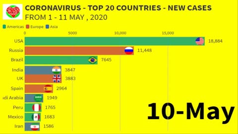 Coronavirus,Top 20 Countries,New Cases 2020