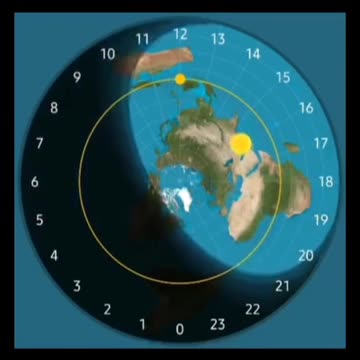 How the sun work on the flat earth