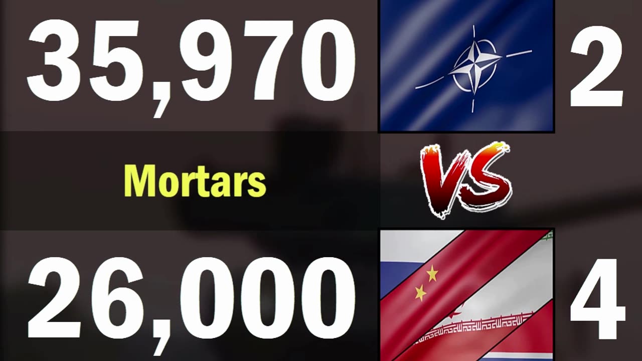 NATO vs Russia, China, Iran & North Korea Land Forces Comparison 2024