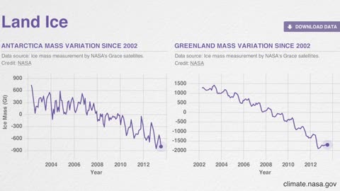 13 Misconceptions About Global Warming