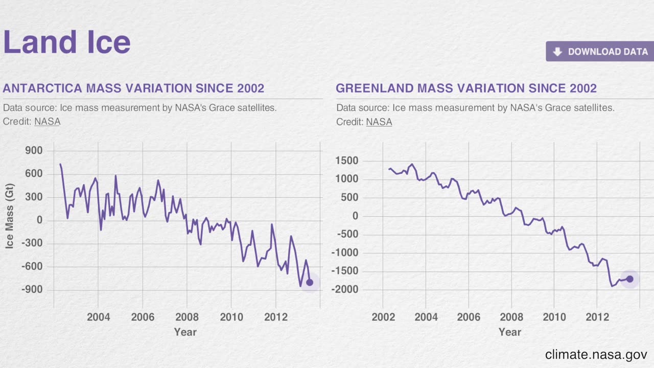 13 Misconceptions About Global Warming