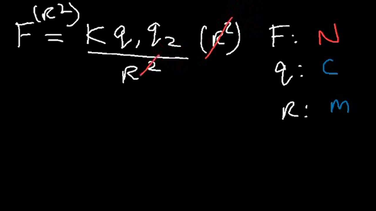 How To Use Dimensional Analysis To Find The Units of a Variable