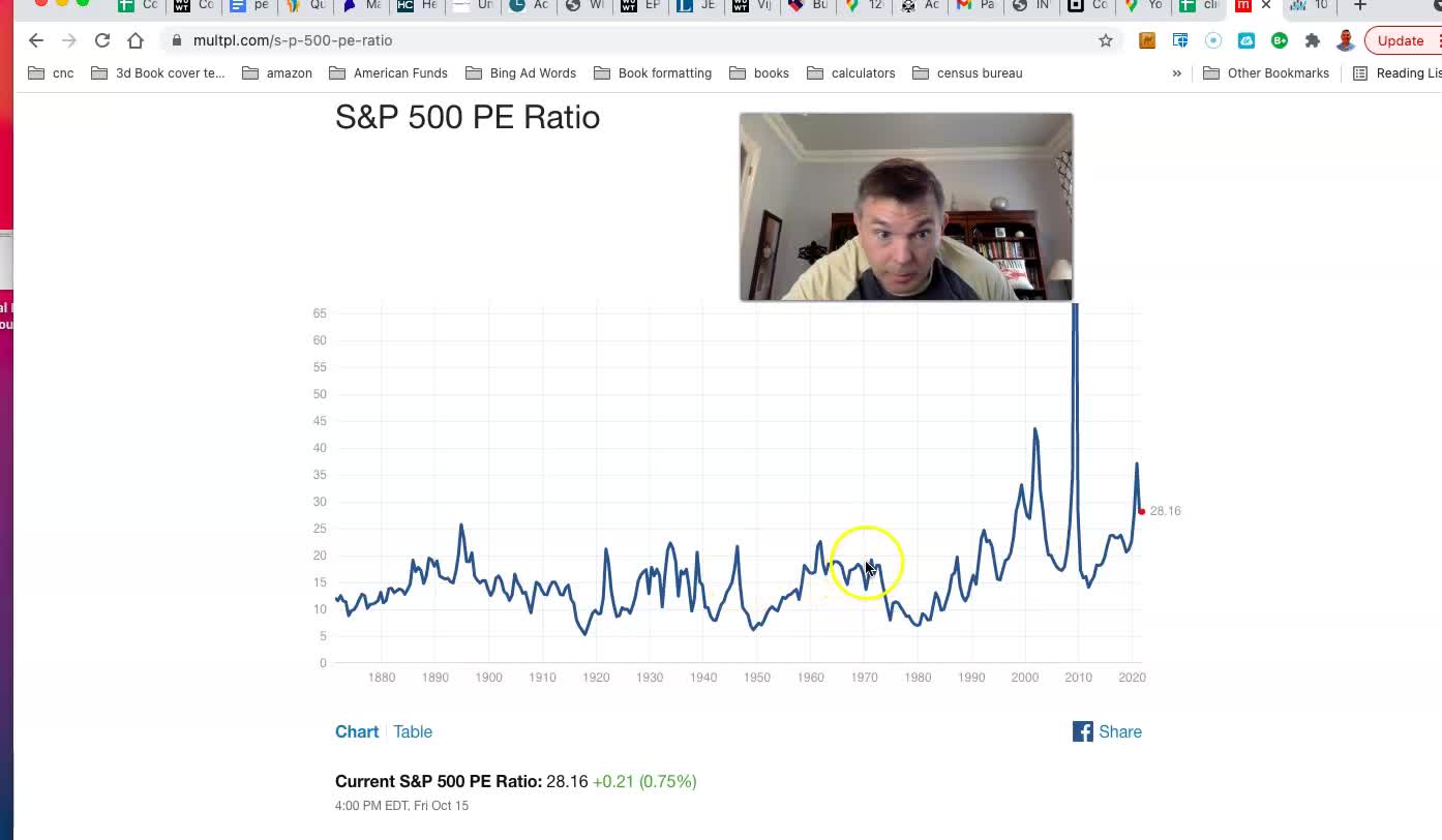 I Don't Think You Truly Understand Investment Risks Today
