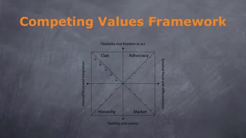 4 Culture Types in Competing Values Framework