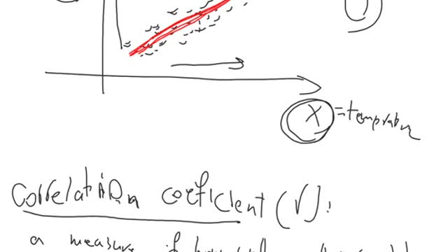 Linear model regression