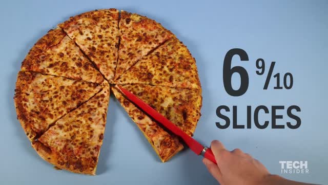 What 2,000 Calories Looks Like