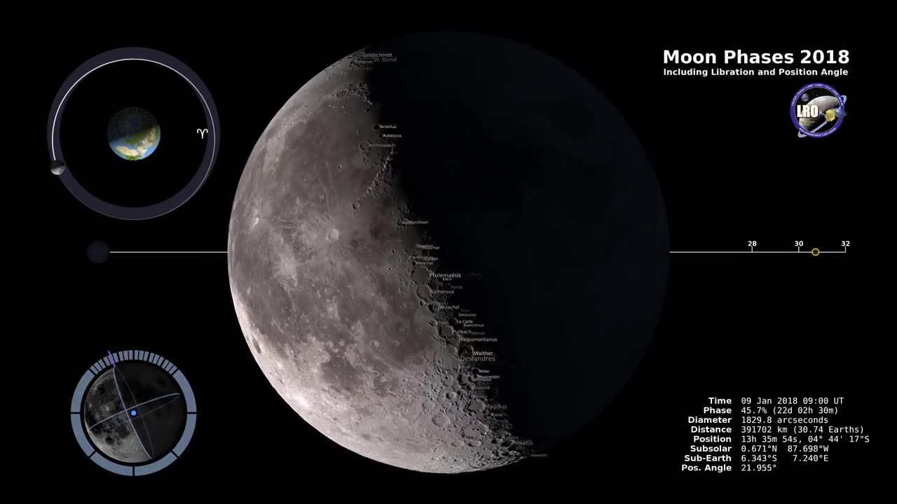 Moon Phases 2023 - Northern Hemisphere - 4K