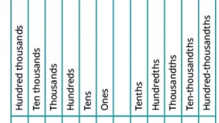 Math80_MAlbert_5.1_Introduction of Decimals