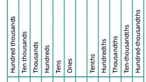 Math80_MAlbert_5.1_Introduction of Decimals