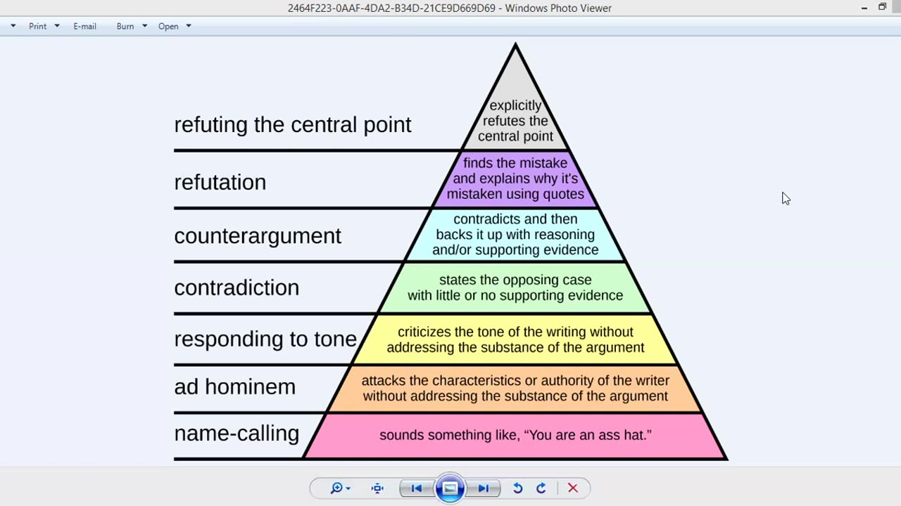 Graham's Pyramid_How to argue with someone