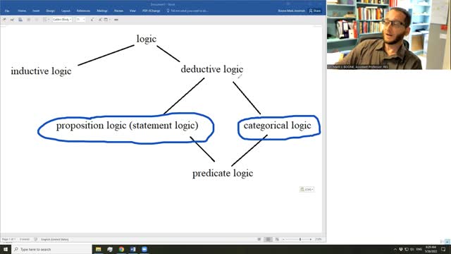 Lessons in Logic 9: Branches of Logic
