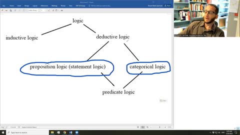 Lessons in Logic 9: Branches of Logic