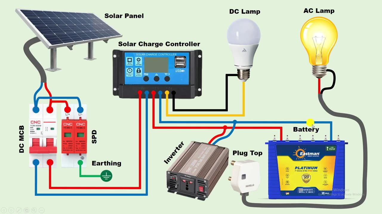 Complete Solar Panel Setup: Connect Solar Charge Controller & Inverter | SolarShaft