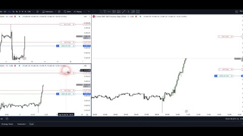 Real Nice Live Trade S&P 500 Futures 2,7k Profit After Stop Loss Hit! 12.07.2024